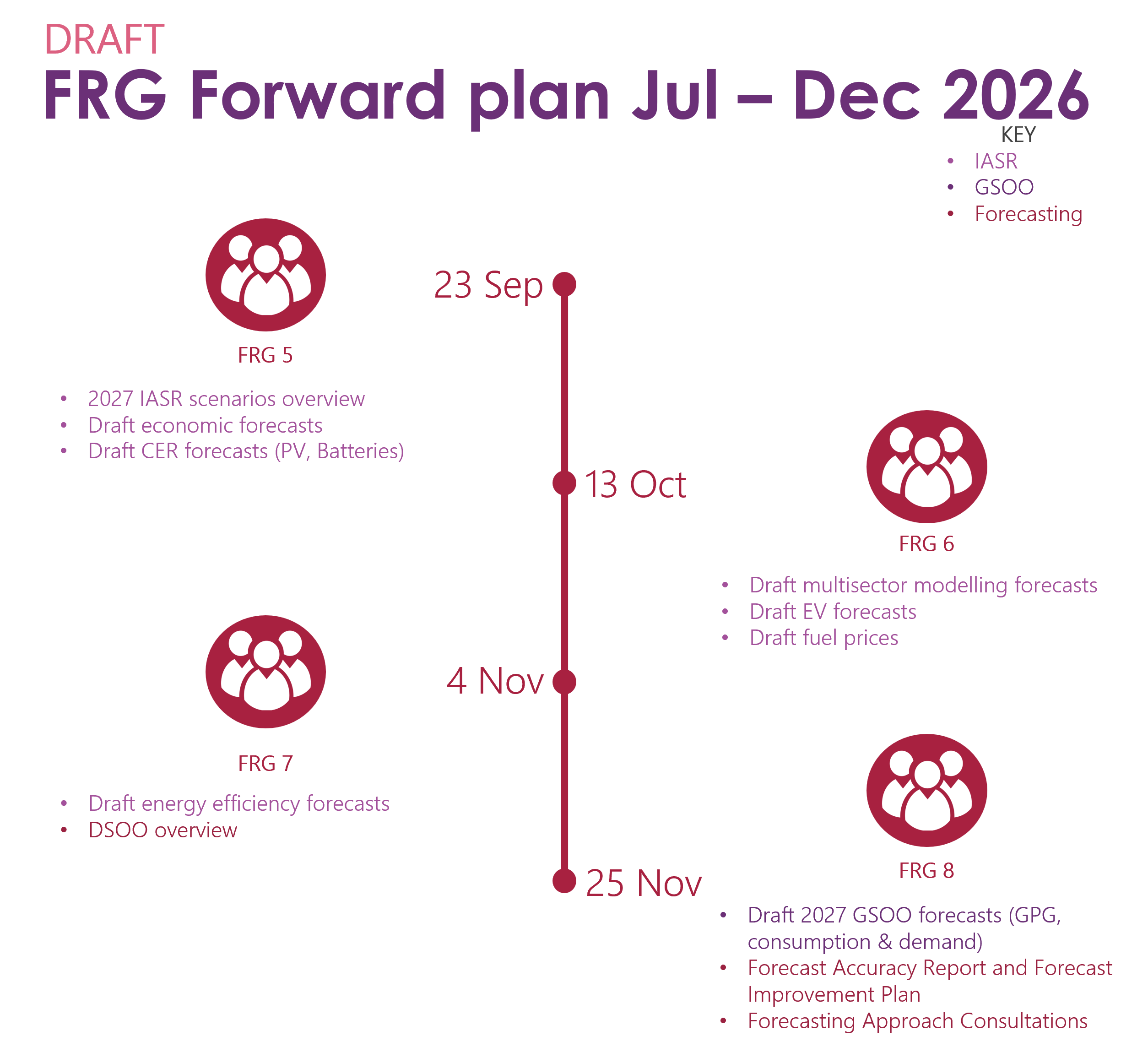 Timeline forward plan January-June 2026