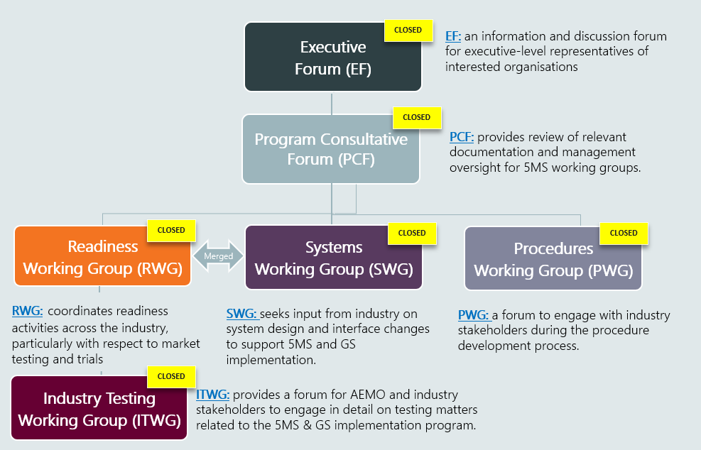 5MS flowchart