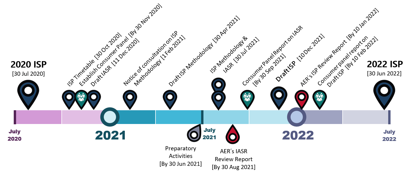 Timetable graphic