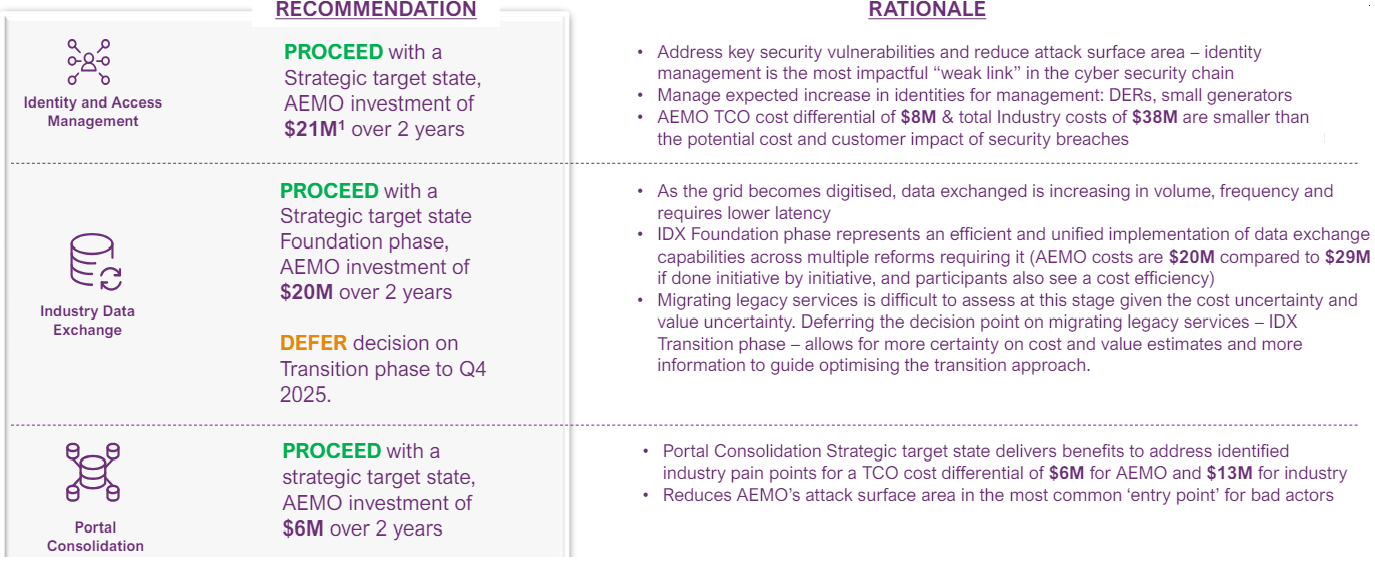 MITE business case recommendations
