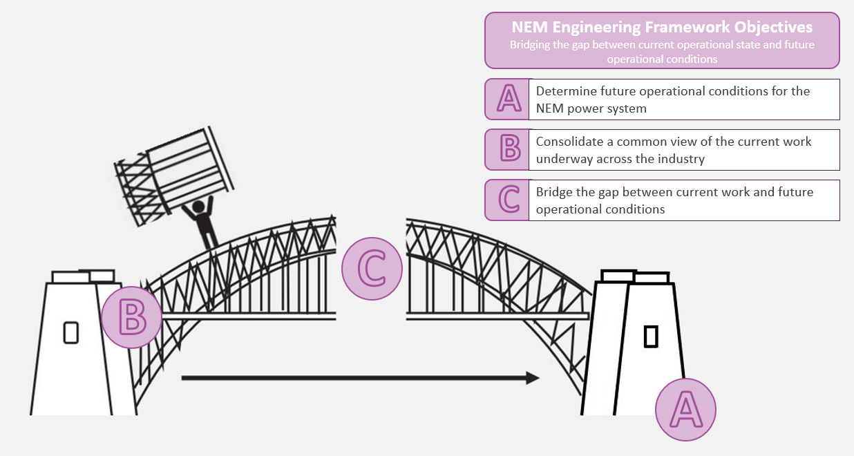 NEM engineering framework objectives