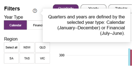 Quarterly Reporting Dashboard Screenshot