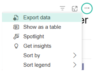 Quarterly Reporting Dashboard Screenshot